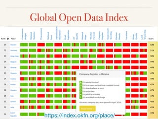 Global Open Data Index
https://index.okfn.org/place/
 