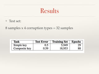Results
❖ Test set:
8 samples x 4 corruption types = 32 samples
 