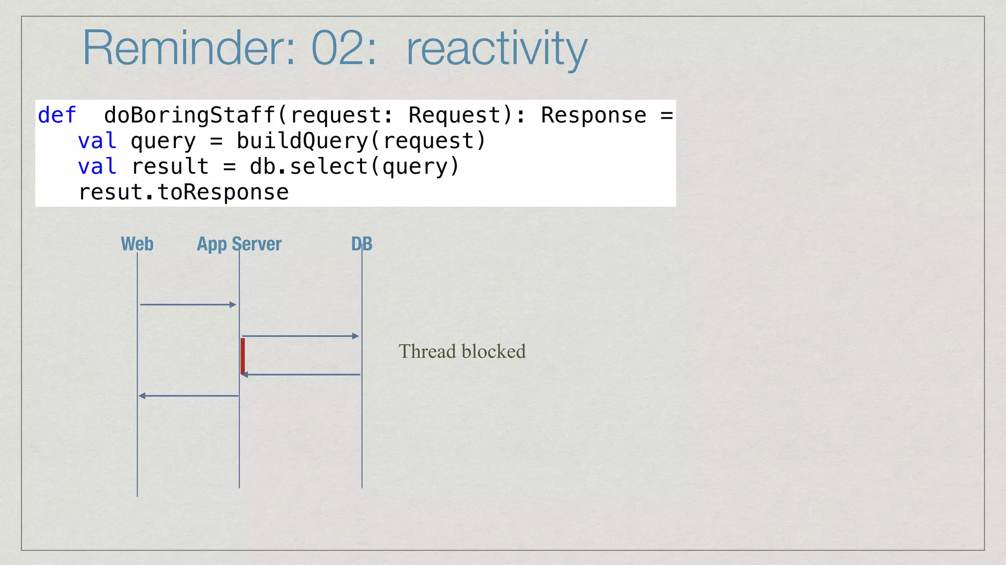 Reminder: 02: reactivity
def doBoringStaff(request: Request): Response =


val query = buildQuery(request)


val result = db.select(query)


resut.toResponse
App Server
Web DB
Thread blocked
 