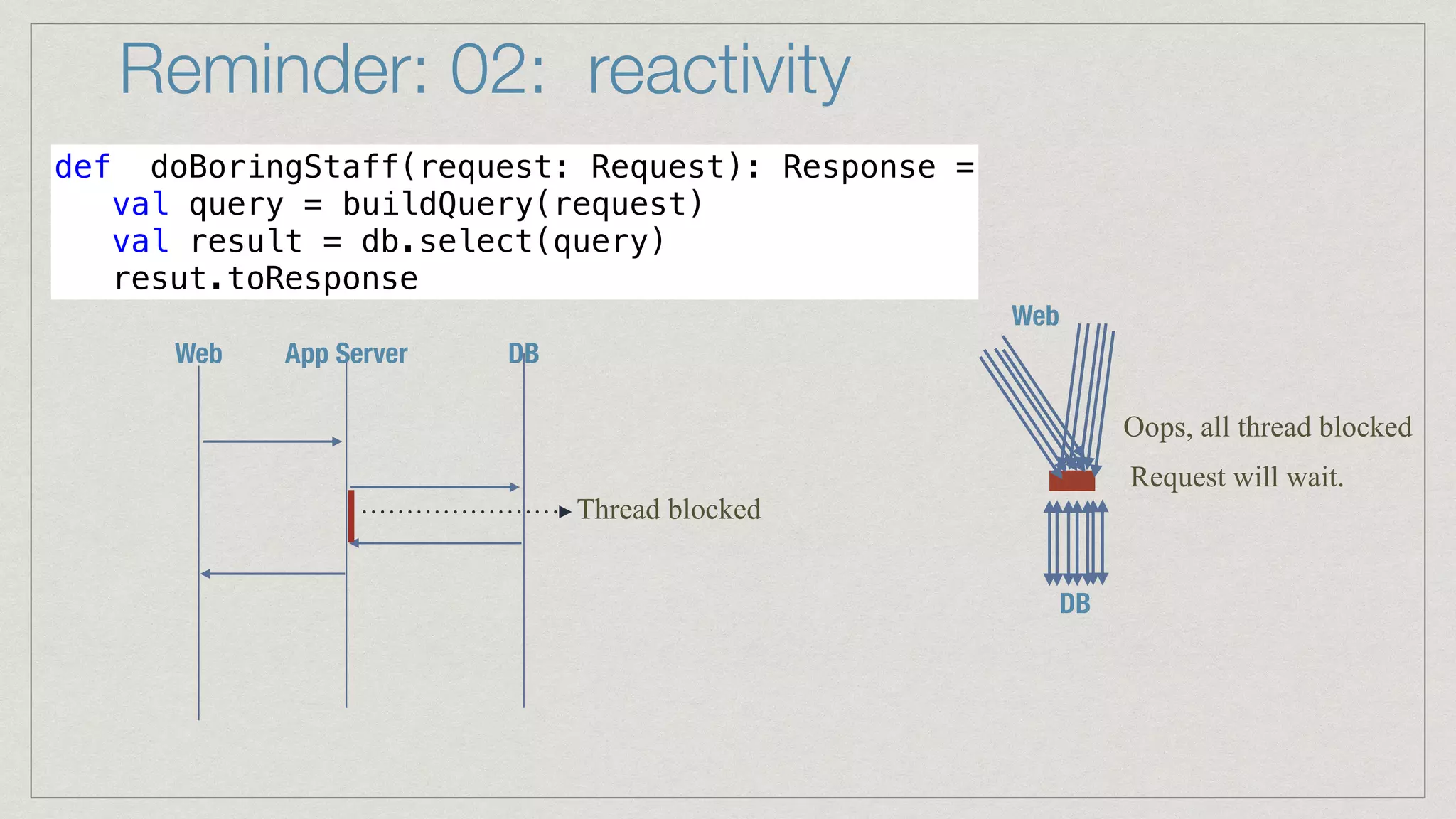 Reminder: 02: reactivity
def doBoringStaff(request: Request): Response =


val query = buildQuery(request)


val result = db.select(query)


resut.toResponse
App Server
Web DB
Thread blocked
Web
DB
Oops, all thread blocked
Request will wait.
 