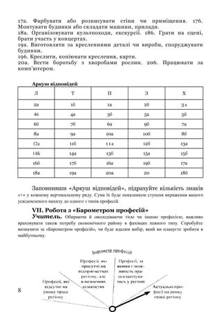 Svit profesiy | PDF