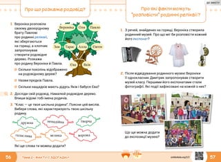 56 57Тема 2 • ФАКТИ І ЗДОГАДКИ
Про що розкаже родовід?
1.	Вероніка розповіла
своєму двоюрідному
брату Павлові
про родинні реліквії,
які зберігаються
на горищі, а хлопчик
запропонував
створити родовідне
дерево. Розкажи
про родину Вероніки й Павла.
ПавлоОляВероніка
дружна
велика
творча
ворожагаласлива
ненадійна
☼☼ Скільки поколінь відображено
на родовідному дереві?
☼☼ Назви предків Павла.
☼☼ Скільки нащадків мають дідусь Яків і бабуся Єва?
2.	Досліди свій родовід. Намалюй родовідне дерево.
Впиши відомі тобі імена родичів.
3.	“Клас — це твоя шкільна родина”. Поясни цей вислів.
Вибери слова, які характеризують твою шкільну
родину.
Які ще слова ти можеш додати?
+
+ +
Єва Яків
Зоя Тарас ЄвгенАлла
Про які факти можуть
“розповісти” родинні реліквії?
1.	З речей, знайдених на горищі, Вероніка створила
родинний музей. Про що міг би розповісти кожний
його експонат?
2.	Після відвідування родинного музею Вероніки
її однокласник Дмитрик запропонував створити
музей класу. Першими його експонатами стали
фотографії. Які події зафіксовані на кожній з них?
Що ще можна додати
до експозиції музею?
svitdovkola.org/2/2
ДО ЗМІСТУ
 