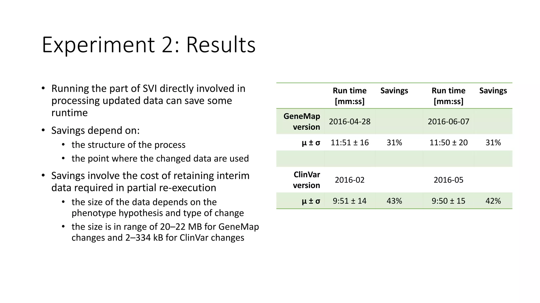 Experiment 2: Results
• Running the part of SVI directly involved in
processing updated data can save some
runtime
• Savings depend on:
• the structure of the process
• the point where the changed data are used
• Savings involve the cost of retaining interim
data required in partial re-execution
• the size of the data depends on the
phenotype hypothesis and type of change
• the size is in range of 20–22 MB for GeneMap
changes and 2–334 kB for ClinVar changes
Run time
[mm:ss]
Savings Run time
[mm:ss]
Savings
GeneMap
version
2016-04-28 2016-06-07
μ ± σ 11:51 ± 16 31% 11:50 ± 20 31%
ClinVar
version
2016-02 2016-05
μ ± σ 9:51 ± 14 43% 9:50 ± 15 42%
 