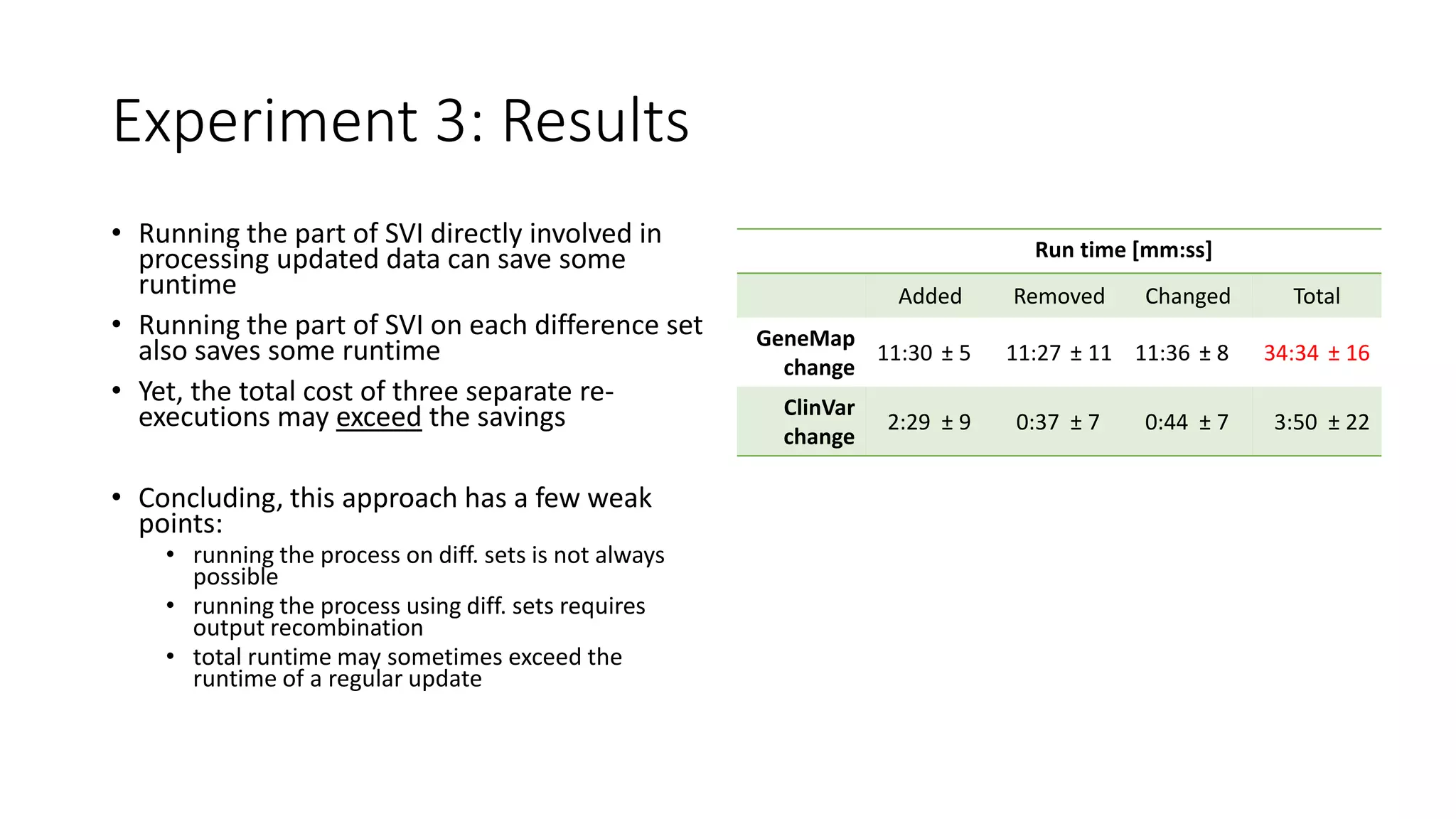 Experiment 3: Results
• Running the part of SVI directly involved in
processing updated data can save some
runtime
• Running the part of SVI on each difference set
also saves some runtime
• Yet, the total cost of three separate re-
executions may exceed the savings
• Concluding, this approach has a few weak
points:
• running the process on diff. sets is not always
possible
• running the process using diff. sets requires
output recombination
• total runtime may sometimes exceed the
runtime of a regular update
Run time [mm:ss]
Added Removed Changed Total
GeneMap
change
11:30 ± 5 11:27 ± 11 11:36 ± 8 34:34 ± 16
ClinVar
change
2:29 ± 9 0:37 ± 7 0:44 ± 7 3:50 ± 22
 