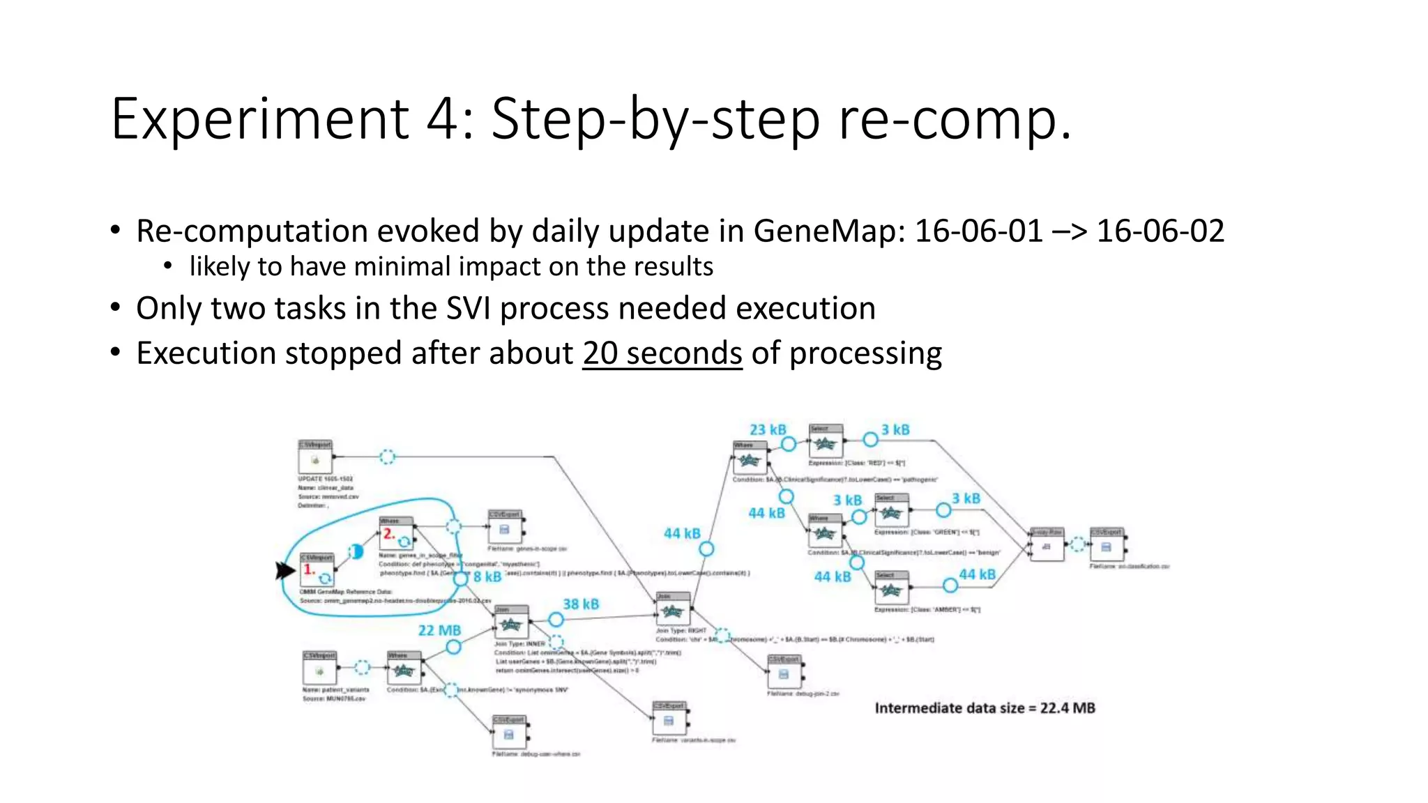 Experiment 4: Step-by-step re-comp.
• Re-computation evoked by daily update in GeneMap: 16-06-01 –> 16-06-02
• likely to have minimal impact on the results
• Only two tasks in the SVI process needed execution
• Execution stopped after about 20 seconds of processing
 
