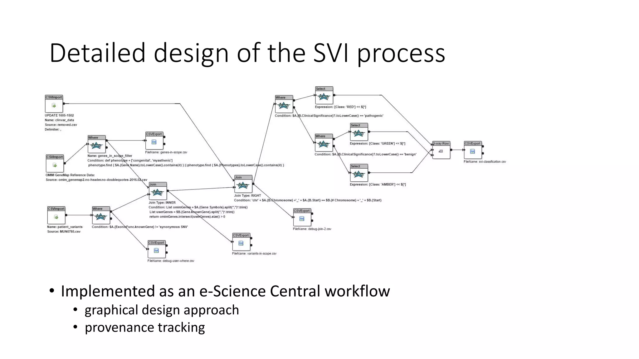 Detailed design of the SVI process
• Implemented as an e-Science Central workflow
• graphical design approach
• provenance tracking
 