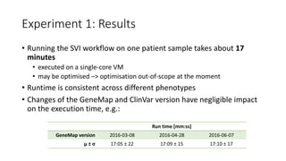Experiment 1: Results
• Running the SVI workflow on one patient sample takes about 17
minutes
• executed on a single-core VM
• may be optimised –> optimisation out-of-scope at the moment
• Runtime is consistent across different phenotypes
• Changes of the GeneMap and ClinVar version have negligible impact
on the execution time, e.g.:
Run time [mm:ss]
GeneMap version 2016-03-08 2016-04-28 2016-06-07
μ ± σ 17:05 ± 22 17:09 ± 15 17:10 ± 17
 