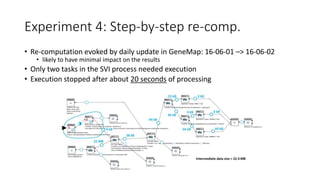 Experiment 4: Step-by-step re-comp.
• Re-computation evoked by daily update in GeneMap: 16-06-01 –> 16-06-02
• likely to have minimal impact on the results
• Only two tasks in the SVI process needed execution
• Execution stopped after about 20 seconds of processing
 