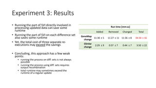 Experiment 3: Results
• Running the part of SVI directly involved in
processing updated data can save some
runtime
• Runni...