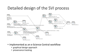 Detailed design of the SVI process
• Implemented as an e-Science Central workflow
• graphical design approach
• provenance...