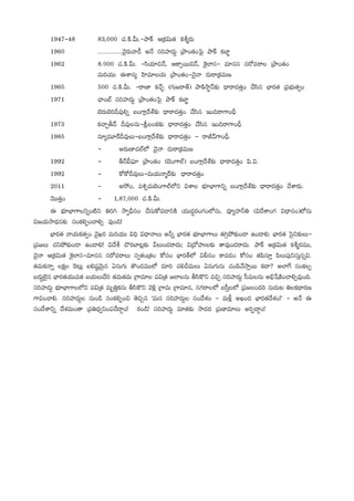 1947`48                83,000 #·.øÏ.MT.`bÕø˘ ÄÁø£$T‘· ø£oàs¡T
        1960                   .............yÓ’s¡Tyê&û nH˚ dü]Vü≤<äT› ÁbÕ+‘·+ô|’ bÕø˘ ø£u≤®
        1962                   8.000 #·.øÏ.MT. `dæj÷∫Hé, Äø±‡sTT∫Hé, ø˝≤dü` e÷qdü düs√esê ÁbÕ+‘·+
                                                           ·                                     ¬’
                               eT]j·TT áXÊq´ Væ≤e÷j·T ÁbÕ+‘·+`#ÓHê <äTsêÁø£eTD       ’
         1965                  500 #·.øÏ.MT. `sêD≤ ø£#YÃ¤ (>∑T»sê‘Y) bÕøÏkÕúHé≈£î <Ûësê<ä‘·Ô+ #˚dæq uÛ≤s¡‘· Á|üuÛÑT‘·«+
         1971                  #Ûê+uŸ dü]Vü≤<äT› ÁbÕ+‘·+ô|’ bÕø˘ ø£u≤®
                               u…sTu…]Be⁄*ï ã+>±¢<XŸ≈î <Ûësê<ä‘+ #˚dq Ç+~sê>±+BÛ
                                     ¡                   ˚ £           Ô·                 æ
         1973                  ø£#êÃ¤ryé Be⁄qT`l+ø£≈î <Ûësê<ä‘+ #˚dq Ç+~sê>±+BÛ
                                                                £              Ô·              æ
         1985                  q÷´eT÷sYBe⁄T`ã+>±¢<XŸ≈î <Ûësê<ä‘+ ` sêJyé>±+BÛ.
                                                             ˚ £            Ô·
                               `           ns¡TD≤#·˝Ÿ˝À #ÓHê <äTsêÁø£eTD
                                                              ’
         1992                  `           rHé;|ò÷ ÁbÕ+‘·+ (u…+>±˝Ÿ) ã+>±¢<XŸ≈î <Ûësê<ä‘+ |æ.$.
                                                   ü                                                ˚ £     Ô·
         1992                  `           ø√ø√Be⁄T`eTj·THêàsY≈î <Ûësê<ä‘+
                                                                  £                         Ô·
         2011                  `           nk˛+, |ü•ÃeTu…+>±˝Ÿ˝Àì $XÊ uÛ÷uÛ≤>±ìï ã+>±¢<XŸ≈î <Ûësê<ä‘+ #˚XÊs¡T.
                                                                                                  Ñ              ˚ £           Ô·
         yÓTT‘·Ô+              ` 1,87,000 #·.øÏ.MT.
         á uÛ÷uÛ≤>±ìï+{Ïì ‹]– kÕ«BÛq+ #˚dTü ø√e&ÜìøÏ j·TT<äs+>∑+˝ÀqT, eP´Vü≤˙‹ ($<˚XÊ+>∑ $<Ûëq+)˝ÀqT
                 Ñ                                                                    Δ¡
$»j·TkÕ<Ûq≈£î dü+ø£*Œ+#ê*‡ e⁄+~!
             ä
         uÛ≤s¡‘· Hêj·Tø£‘«+ yÓK] eT]j·TT $~Û $<ÛëHêT n˙ï uÛ≤s¡‘· uÛ÷uÛ≤>±T ‘·–b˛≈£î+&Ü ñ+&Ü*— uÛ≤s¡‘· ôdì≈£îT`
                             · ’                                                        Ñ               Z                         ’
Á|ü»T #·ìb˛≈£î+&Ü ñ+&Ü*! $<˚o #=s¡u≤≥¢≈î MT+&Ésê<äT— $Á<√VüQ≈£î ‘êe⁄+&Ésê<äT. bÕø˘ ÄÁø£$T‘· ø£oàs¡eTT,
                                                       £
#ÓHê ÄÁø£$T‘· ø˝≤dü`e÷qdü düs√esêT dü«‘·+Á‘·+ ø√dü+ uÛ≤s¡‘˝À $©q+ ø±e&É+ ø√dü+ ‘·|d÷Ô |æT|ü⁄ìdüTqï$.
  ’                     ¬’                                                        Y                                  æ ü            Ô
‘·eTø£Hêï ø£ s≥T¢ ã*wüyTÓ q @qT>∑T ‘=+&ÉeTT˝À <ä÷] #·*NeTT @qT>∑TqT #·+|æykÕÔsTT ø£<ë? n˝≤π> dü+ø£Œ
                   å ¬           ˜ Æ                                                                           ˚
ã<äT˝q uÛ≤s¡‘jT· Te‘· ãj·TT<˚] ‘·eT‘·eT Á>±e÷ |ü$Á‘· C˝≤qT rdæø=ì e∫Ã dü]Vü≤<äT› d”eTqT n_ÛùwøÏ+#ê*‡e⁄+~.
    Δ ’…            ·
dü]Vü≤<äT› uÛ÷uÛ≤>±˝Àì |ü$Á‘· eTè‹ÔøqT rdæø=ì yÓ[¢ Á>±eT Á>±e÷q, q>∑sê˝À ãd”˝À Á|ü»+<ä] qT<äT≥ ‹ø£<ës¡D
               Ñ                            £                                                             Ô                           Û
>±$+#ê*. dü]Vü≤<äT qT+&ç dü+ø£*Œ+∫ ‘Ó∫Ãq ªeTq dü]Vü≤<äT dü+<˚X+ ` eT∞¢ nK+&É uÛ≤s¡‘<X+!μ ` nH˚ á
                           ›                                              ›                          ¯                   · ˚ ¯
dü+<˚XÊìï <˚XeT+‘ê Á|ü‹<Û«ì+|ü#<ë›+! s¡+&ç! dü]Vü≤<äT› e÷‘·≈î kÕ<äs¡ Á|üD≤e÷T n]Œ<ë›+!
                      ¯           ä      ˚                                          £
 