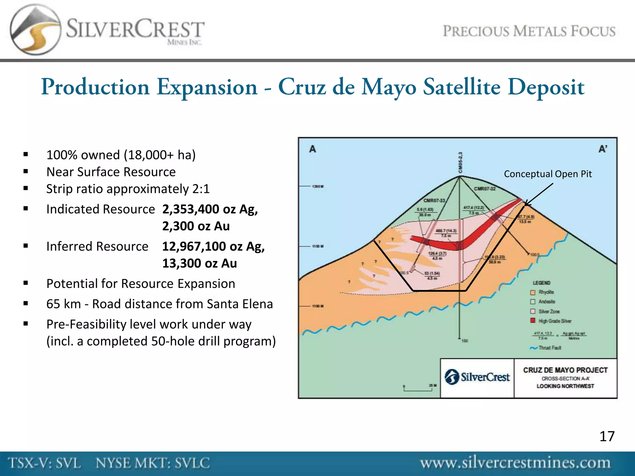    100% owned (18,000+ ha)
   Near Surface Resource                       Conceptual Open Pit
   Strip ratio approximately 2:1
   Indicated Resource 2,353,400 oz Ag,
                          2,300 oz Au
   Inferred Resource 12,967,100 oz Ag,
                          13,300 oz Au
   Potential for Resource Expansion
   65 km - Road distance from Santa Elena
   Pre-Feasibility level work under way
    (incl. a completed 50-hole drill program)




                                                                      17
 