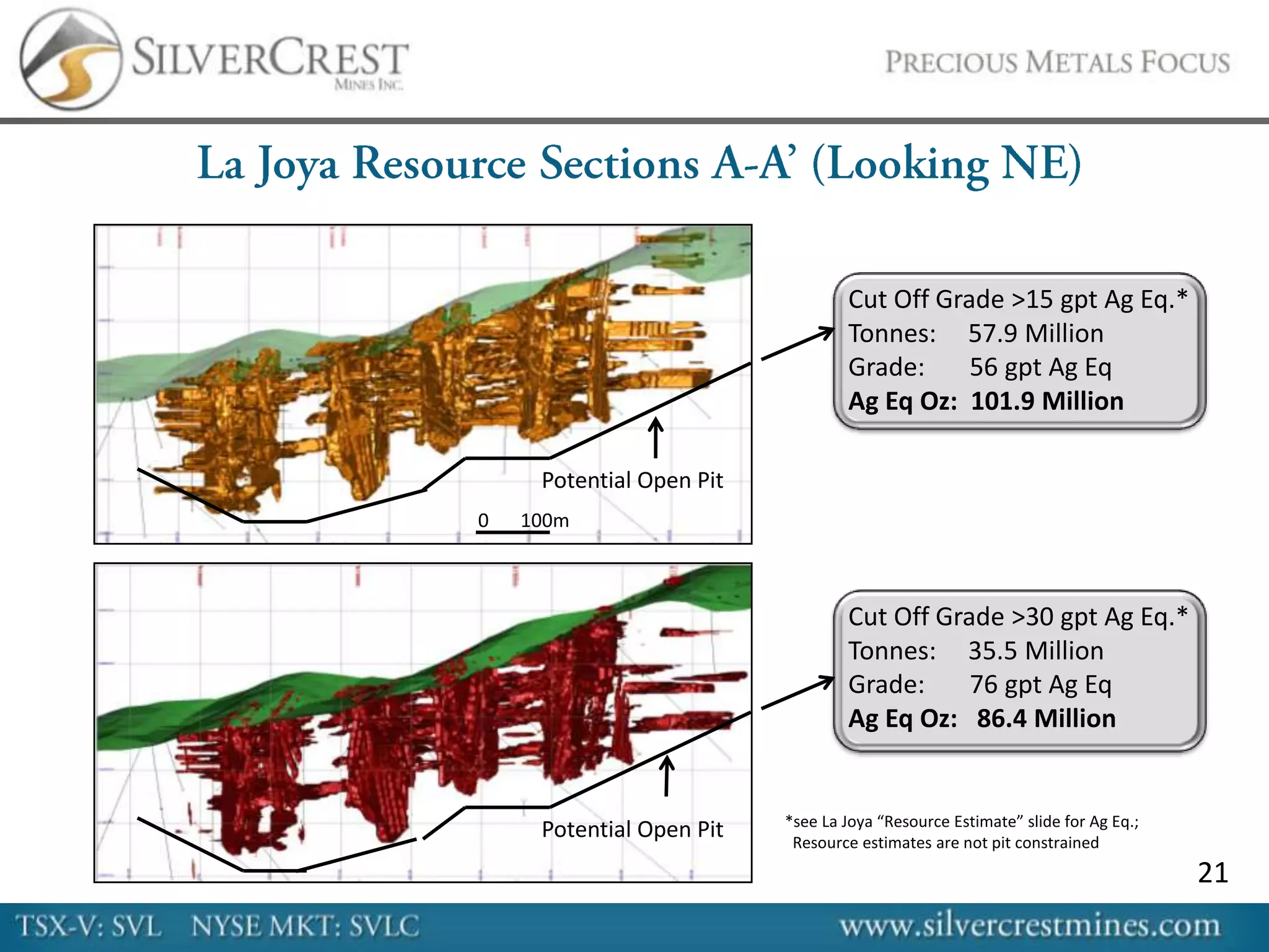 Cut Off Grade >15 gpt Ag Eq.*
                                  Tonnes: 57.9 Million
                                  Grade:     56 gpt Ag Eq
                                  Ag Eq Oz: 101.9 Million

     Potential Open Pit
0   100m



                                  Cut Off Grade >30 gpt Ag Eq.*
                                  Tonnes: 35.5 Million
                                  Grade:     76 gpt Ag Eq
                                  Ag Eq Oz: 86.4 Million


                          *see La Joya “Resource Estimate” slide for Ag Eq.;
     Potential Open Pit    Resource estimates are not pit constrained
                                                                               21
 