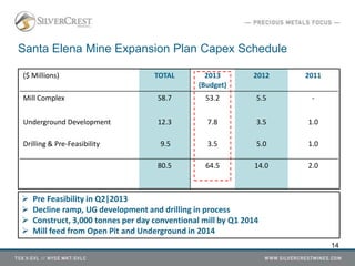 14
Santa Elena Mine Expansion Plan Capex Schedule
($ Millions) TOTAL 2013
(Budget)
2012 2011
Mill Complex 58.7 53.2 5.5 -
Underground Development 12.3 7.8 3.5 1.0
Drilling & Pre-Feasibility 9.5 3.5 5.0 1.0
80.5 64.5 14.0 2.0
 Pre Feasibility in Q2|2013
 Decline ramp, UG development and drilling in process
 Construct, 3,000 tonnes per day conventional mill by Q1 2014
 Mill feed from Open Pit and Underground in 2014
 