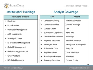 23
Institutional Holdings Analyst Coverage
Institutional Investors
 Sprott Inc
 Libra Advisors
 Wellington Management
 AGF Investments
 JP Morgan Chase
 IG Investment Management
 Global X Management
 Global Strategy Financial
 Great West Life
 US Global Investors
Firm Analyst
 Canaccord Genuity Nicholas Campbell
 Cormark Securities Graeme Jennings
 Dundee Capital TBA
 Euro Pacific Capital Inc. Heiko Ihle
 Global Hunter Securities Jeff Wright
 Haywood Securities Benjamin Asuncion
 Jennings Capital Kwong-Mun Achong Low
 PI Financial Corp Philip Ker
 Raymond James Chris Thompson
 Roth Capital Partners Brian Post
 Stonecap Securities Christos Doulis
 