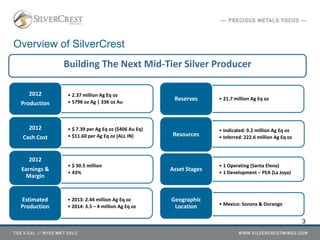 3
Overview of SilverCrest
Building The Next Mid-Tier Silver Producer
• 2.37 million Ag Eq oz
• 579K oz Ag | 33K oz Au
2012
Production
• $ 7.39 per Ag Eq oz ($406 Au Eq)
• $11.60 per Ag Eq oz (ALL IN)
2012
Cash Cost
• $ 30.5 million
• 43%
2012
Earnings &
Margin
• 21.7 million Ag Eq ozReserves
• Indicated: 9.2 million Ag Eq oz
• Inferred: 222.6 million Ag Eq oz
Resources
• 1 Operating (Santa Elena)
• 1 Development – PEA (La Joya)
Asset Stages
• 2013: 2.44 million Ag Eq oz
• 2014: 3.5 – 4 million Ag Eq oz
Estimated
Production • Mexico: Sonora & Durango
Geographic
Location
 