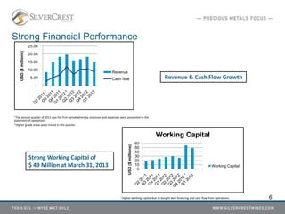 6
Strong Financial Performance
Revenue & Cash Flow Growth
Strong Working Capital of
$ 49 Million at March 31, 2013
¹ The second quarter of 2011 was the first period whereby revenues and expenses were presented in the
statement of operations.
² Higher grade areas were mined in this quarter.
¹ Higher working capital due to bought deal financing and cash flow from operations.
-
5.00
10.00
15.00
20.00
25.00
USD($millions)
Revenue
Cash flow
0
10
20
30
40
50
60
USD($millions)
Working Capital
Working Capital
 