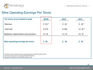9
Mine Operating Earnings Per Tonne
Per tonne of ore loaded on pads 2013E 2012 2011
Revenue $ 53 ³ $ 61 $ 42 ¹
Cash cost $ (17) $ (16) $ ( 9) ²
Depletion, depreciation and accretion $ ( 6) $ ( 5) $ ( 3)
Mine operating earnings per tonne $ 30 $ 40 $ 29
¹ Footwall ore with a slower recovery cycle was placed on the pad initially in 2011.
² Low strip ratio in 2011 due to mining of footwall material.
³ Estimates of $1450 for Au and $26 for Ag were used.
 