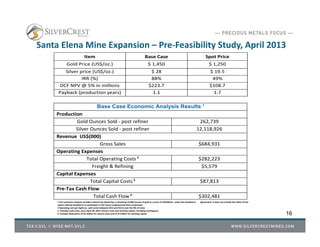 Santa Elena Mine Expansion – Pre-Feasibility Study, April 2013
1. SANTA ELENA HIGH GRADE OPEN PIT
16
Item Base Case Spot Price
Gold Price (US$/oz.) $ 1,450 $ 1,250
Silver price (US$/oz.) $ 28 $ 19.5
IRR (%) 88% 49%
DCF NPV @ 5% in millions $223.7 $108.7
Payback (production years) 1.1 1.7
Base Case Economic Analysis Results ¹
Production
Gold Ounces Sold ‐ post refiner 262,739
Silver Ounces Sold ‐ post refiner 12,118,926
Revenue US$(000)
Gross Sales $684,931
Operating Expenses
Total Operating Costs ² $282,223
Freight & Refining $5,579
Capital Expenses
Total Capital Costs ³ $87,813
Pre-Tax Cash Flow
Total Cash Flow ⁴ $302,481
1 The economic analysis considers SilverCrest delivering a remaining 31,000 ounces of gold at a price of US$350/oz. under the Sandstorm Agreement. It does not include the effect of the
option held by Sandstorm to participate in the future underground mine production.
2 Operating cost per AgEQ oz. sold varies between $9.6 and $12.6 over the life of mine
3 Excludes sunk costs, up to April 30, 2013, closure costs and working capital, including contingency
4 Includes deductions of $5 million for closure costs and $1.8 million for working capital
 