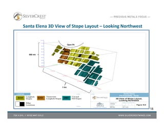 Santa Elena 3D View of Stope Layout – Looking Northwest
1. SANTA ELENA HIGH GRADE OPEN PIT
18
$17/t $17/t $38/t
Open Pit
1 km
400 mtr
 