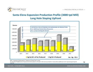 Santa Elena Expansion Production Profile (3000 tpd Mill)
Long Hole Stoping Upfront
Long
1. SANTA ELENA HIGH GRADE OPEN PIT
19
0
1,000,000
2,000,000
3,000,000
4,000,000
5,000,000
6,000,000
7,000,000
2013 2014 2015 2016 2017 2018 2019 2020 2021
Ounces
Au : Ag - 55:1Ag Eq Oz's of Au Produced Ag Oz's Produced
NOTE : Production Profile based on “Expansion PFS April 2013” results.
An estimated 750,000 tonnes of open pit ore will be placed on the pad in 2013 and accounted for in early 2014 as additional ore for reprocessing during the
mine life.
Currently-OpenPit
POTENTIAL FOR EXTENDING OR INCREASING IN PRODUCTION:
A) Additional Santa Elena Resources
B) La Joya Coming On Stream
 