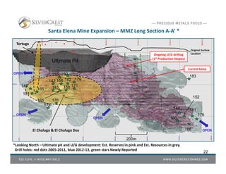 *Looking North – Ultimate pit and U/G development: Est. Reserves in pink and Est. Resources in grey.
Drill holes: red dots 2005-2011, blue 2012-13, green stars Newly Reported
Santa Elena Mine Expansion – MMZ Long Section A-A’ *
OPEN
OPEN
OPEN
Current Ramp
Original Surface
Location
El Cholugo & El Cholugo Dos
Tortuga
Ongoing U/G drilling
(1st Production Stopes)
148
152
166
160
181144
175
183
182142 179
180155
171
158
176
145 168
173
161
151
165
OPEN
200m
Ultimate Pit
22
 