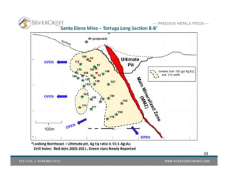 Santa Elena Mine – Tortuga Long Section B-B’
*
100m
Ultimate
Pit
*Looking Northeast – Ultimate pit, Ag Eq ratio is 55:1 Ag:Au
Drill holes: Red dots 2005-2011, Green stars Newly Reported
99 (projected)
52
98
97
19
169
143
150
167
149
146
157
177
178
164
170
163
162
174
154
156
172
147
153
159
Greater than 150 gpt Ag Eq*,
ave. 3 m width
OPEN
OPEN
OPEN
24
 
