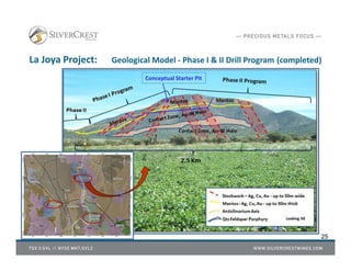 La Joya Project: Geological Model - Phase I & II Drill Program (completed)
25
Conceptual Starter Pit
 