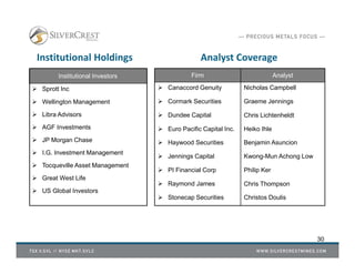 30
Institutional Holdings Analyst Coverage
Institutional Investors
Sprott Inc
Wellington Management
Libra Advisors
AGF Investments
JP Morgan Chase
I.G. Investment Management
Tocqueville Asset Management
Great West Life
US Global Investors
Firm Analyst
Canaccord Genuity Nicholas Campbell
Cormark Securities Graeme Jennings
Dundee Capital Chris Lichtenheldt
Euro Pacific Capital Inc. Heiko Ihle
Haywood Securities Benjamin Asuncion
Jennings Capital Kwong-Mun Achong Low
PI Financial Corp Philip Ker
Raymond James Chris Thompson
Stonecap Securities Christos Doulis
 