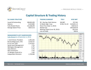 Capital Structure & Trading History
SVL SHARE STRUCTURE
Issued & Outstanding: 108,843,205
Options: 6,325,000
Fully Diluted Shares: 115,168,205
Average Option Price: CAD $1.41
MANAGEMENT & KEY SHAREHOLDERS
Fully Diluted (as of September 6, 2013)
J. Scott Drever, President: 2,391,226
Barney Magnusson, CFO: 2,570,727
N. Eric Fier, COO: 2,157,027
Sprott Asset Management: 7.1%
Wellington Management: 6.7%
Libra Advisors: 5.7%
AGF Investments: 3.7%
J.P. Morgan Chase & Co: 1.4%
Independent Directors: 1,720,300
TRADING SUMMARY TSX.V NYSE MKT
90 ‐ Day Avg. Daily Volume: 362,807 257,561
52 Week High / Low: $2.96 / $1.19 $3.05/$1.13
Share Price (Sept. 6, 2013): CAD $2.22
Market Cap: CAD $242 M
Working Capital (June 30, 2013): $41.6 M
Line of Credit $40 M
5
 
