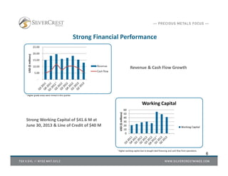 6
Strong Financial Performance
Revenue & Cash Flow Growth
Strong Working Capital of $41.6 M at
June 30, 2013 & Line of Credit of $40 M
¹ Higher grade areas were mined in this quarter.
¹ Higher working capital due to bought deal financing and cash flow from operations.
‐
5.00
10.00
15.00
20.00
25.00
USD($millions)
Revenue
Cash flow
0
10
20
30
40
50
60
USD($millions)
Working Capital
Working Capital
 