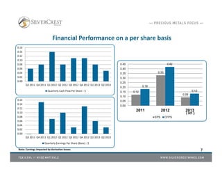 7
Financial Performance on a per share basis
Note: Earnings impacted by derivative losses
0.00
0.02
0.04
0.06
0.08
0.10
0.12
0.14
0.16
Q3 2011 Q4 2011 Q1 2012 Q2 2012 Q3 2012 Q4 2012 Q1 2013 Q2 2013
Quarterly Cash Flow Per Share ‐ $
0.00
0.02
0.04
0.06
0.08
0.10
0.12
0.14
0.16
Q3 2011 Q4 2011 Q1 2012 Q2 2012 Q3 2012 Q4 2012 Q1 2013 Q2 2013
Quarterly Earnings Per Share (Basic) ‐ $
0.00
0.05
0.10
0.15
0.20
0.25
0.30
0.35
0.40
0.45
2011 2012 2013
0.12
0.33
0.09
0.18
0.42
0.13
EPS CFPS
( H1 )
 