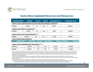 CLASSIFICATION* TONNES AU GPT AG GPT CONTAINED AU OZ CONTAINED AG OZ
PROBABLE 3,920,510 1.57 108.1 198,170 13,624,640
PROBABLE 1,426,710 1.52 66.8 69,830 3,062,200
PROBABLE 2,844,530 0.65 33.3 59,420 3,048,200
SANTA ELENA UNDERGROUND DILUTED AND RECOVERABLE RESERVES**
SANTA ELENA OPEN PIT RESERVES***
INDICATED 2,142,820 1.69 114.9 116,000 7,919,000
INFERRED 1,489,750 1.50 155.6 72,000 7,453,000
Santa Elena Updated Reserves and Resources
9
SANTA ELENA LEACH PADS RESERVES****
SANTA ELENA UNDERGROUND RESOURCES*****
PROBABLE 8,191,760 1.24 74.9 327,430 19,735,050
TOTAL SANTA ELENA RESERVES
Note: All numbers are rounded. Underground and Leach Pad Reserves and Resources are based on 3 year historic metal price trends of US$28/oz silver, US$1450/oz gold
and metallurgical recoveries of 92% Au and 67.5% Ag with a metal ratio of Ag:Au at 70:1. All Mineral Resources and Reserves conform to NI 43‐101, 43‐101CP, and CIM
definitions for Resources and Reserves. Inferred Resources have been estimated from geological evidence and limited sampling and must be treated with a lower level of
confidence than Indicated Resources.
*Open Pit and Leach Pad Probable Reserves were classified by SilverCrest. Underground Reserves and Resources were classified by EBA, a Tetra Tech Company.
**Underground Probable Reserve is based on a cutoff grade of 1.47 gpt AuEq with an average 11% dilution and 90% mine recovery. Average true thickness of the designed
stopes is 13.4 metres.
***Open Pit Reserve is based on a cutoff grade of 0.20 gpt AuEq in a constrained pit shell with applied capping of 8 gpt Au and 300 gpt Ag.
****Leach Pad Reserve based on production and drill hole data for volumetrics and grade model using a cutoff grade of 0.5 gpt AuEq. No capping was applied.
*****Underground Resources are based on 1 gpt AuEq grade shell and cutoff grade of 1.4 gpt AuEq with applied capping of 12 gpt Au and 600 gpt Ag.
 