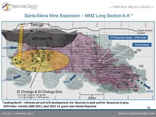 *Looking North – Ultimate pit and U/G development: Est. Reserves in pink and Est. Resources in grey.
Drill holes: red dots 2005-2011, blue 2012-13, green stars Newly Reported
Santa Elena Mine Expansion – MMZ Long Section A-A’ *
OPEN
OPEN
OPEN
Current Ramp
Original Surface
Location
El Cholugo & El Cholugo Dos
13.4 m @ 1.8 gpt Au, 207 gpt Ag
1.2 m @ 3.9 gpt Au, 1,239.5 gpt Ag
Tortuga
5.3 m @ 10.5 gpt Au, 572.5 gpt
Ag
1st Production Stope – 575m level
148
152
166
160
181144
175
183
182142 179
180155
171
158
176
145 168
173
161
151
165
OPEN
200m
Ultimate Pit
16
 