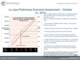 La Joya Preliminary Economic Assessment – October
21, 2013
19
0.0%
10.0%
20.0%
30.0%
40.0%
50.0%
60.0%
$0
$50,000,000
$100,000,000
$150,000,000
$200,000,000
$250,000,000
$300,000,000
$350,000,000
NPV @5% VALUE IRR %
Ag US$/oz
Au US$/oz
Cu US$/lb
xxxxxx17.60
xxxxxxxx960
xxxxxxx2.40
xxxxxx19.80
xxxxxxx1080
xxxxxxx2.70
xxxxxx22.00
xxxxxx1200
xxxxxx3.00x
xxxxx24.20x
xxxxxx1320x
xxxxxx3.30x
xxxxx26.40x
xxxxxx1440x
xxxxxx3.60x
xxxxx28.60x
xxxxxx1560x
xxxxxx3.90
PRE TAX NPV @ 5%
LA JOYA PRELIMINARY ECONOMIC ASSESSMENT
SENSITIVITY ANALYSIS - COMMODITY PRICES
PRE TAX NPV - IRR
BASE CASE - STARTER PIT
 Pre-tax NPV @ 5% of $133 million and Internal Rate of
Return (“IRR”) of 30.5% (Base Case using $22/oz Ag,
$1,200/oz Au and
$3/lb Cu). After-tax NPV @ 5% of $92 million and IRR of
22%.
 Pre-production CAPEX of $141 million, including $17
million contingencies
 Cash cost for the first 3 years average $10 per oz AgEq
 Post-tax operating cash flow of $147.4 million
 9 year LOMP with 15.5 M tonnes grading 50 gpt Ag,
0.33% Cu and 0.19 gpt Au (based on Inferred Resources)
 LOM production of an est. 34.8 M AgEq oz, consisting of
19 million oz of Ag, 53,000 oz of Au and 93 million lbs of
copper in concentrate
 Production of an attractive high grade silver-copper
concentrate (averaging 35% Cu and 4kg/t Ag) with gold
credits
The Company cautions that the PEA is preliminary in nature in that it is
based on Inferred Mineral Resources which are considered too
speculative geologically to have the economic considerations applied to
them that would enable them to be characterized as mineral reserves,
and there is no certainty that the PEA will be realized.
 