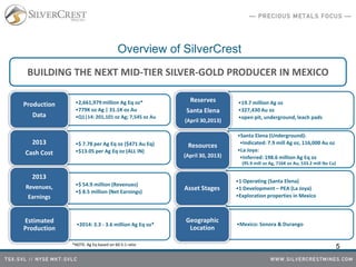 5
Overview of SilverCrest
BUILDING THE NEXT MID-TIER SILVER-GOLD PRODUCER IN MEXICO
•2,661,979 million Ag Eq oz*
•779K oz Ag | 31.1K oz Au
•Q1|14: 201,101 oz Ag; 7,545 oz Au
Production
Data
•$ 7.78 per Ag Eq oz ($471 Au Eq)
•$13.05 per Ag Eq oz (ALL IN)
2013
Cash Cost
•$ 54.9 million (Revenues)
•$ 8.5 million (Net Earnings)
2013
Revenues,
Earnings
•19.7 million Ag oz
•327,430 Au oz
•open pit, underground, leach pads
Reserves
Santa Elena
(April 30,2013)
•Santa Elena (Underground):
•Indicated: 7.9 mill Ag oz, 116,000 Au oz
•La Joya:
•Inferred: 198.6 million Ag Eq oz
(95.9 mill oz Ag, 716K oz Au, 533.2 mill lbs Cu)
Resources
(April 30, 2013)
•1 Operating (Santa Elena)
•1 Development – PEA (La Joya)
•Exploration properties in Mexico
Asset Stages
•2014: 3.3 - 3.6 million Ag Eq oz*
Estimated
Production
•Mexico: Sonora & Durango
Geographic
Location
*NOTE: Ag Eq based on 60.5:1 ratio
 