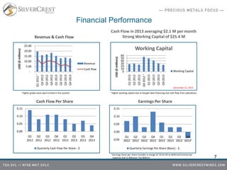 7
Financial Performance
Revenue & Cash Flow
Cash Flow in 2013 averaging $2.1 M per month
Strong Working Capital of $25.4 M
¹ Higher grade areas were mined in this quarter. ¹ Higher working capital due to bought deal financing and cash flow from operations.
Cash Flow Per Share Earnings Per Share
December 31, 2013
0
10
20
30
40
50
60
Q12012
Q22012
Q32012
Q42012¹
Q12013
Q22013
Q32013
Q42013
USD($millions)
Working Capital
Working Capital
0.00
0.05
0.10
0.15
Q1
2012
Q2
2012
Q3
2012
Q4
2012
Q1
2013
Q2
2013
Q3
2013
Q4
2013
Quarterly Cash Flow Per Share - $
-
5.00
10.00
15.00
20.00
25.00
Q12012¹
Q22012
Q32012
Q42012
Q12013
Q22013
Q32013
Q42013
USD($millions)
Revenue
Cash flow
-0.05
0.00
0.05
0.10
0.15
Q1
2012
Q2
2012
Q3
2012
Q4
2012
Q1
2013
Q2
2013
Q3
2013
Q4
2013¹
Quarterly Earnings Per Share (Basic) - $
¹ Earnings (loss) per share includes a charge of $5.8 mill to deferred income tax
expense due to Mexican Tax Reform
 