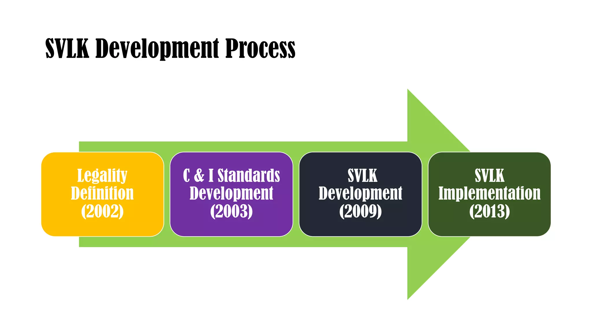 SVLK Development Process
Legality
Definition
(2002)
C & I Standards
Development
(2003)
SVLK
Development
(2009)
SVLK
Implementation
(2013)
 