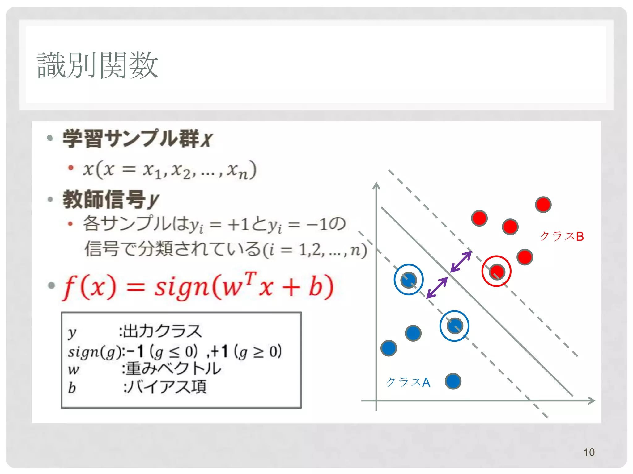 識別関数

•



              クラスB




       クラスA




                 10
 