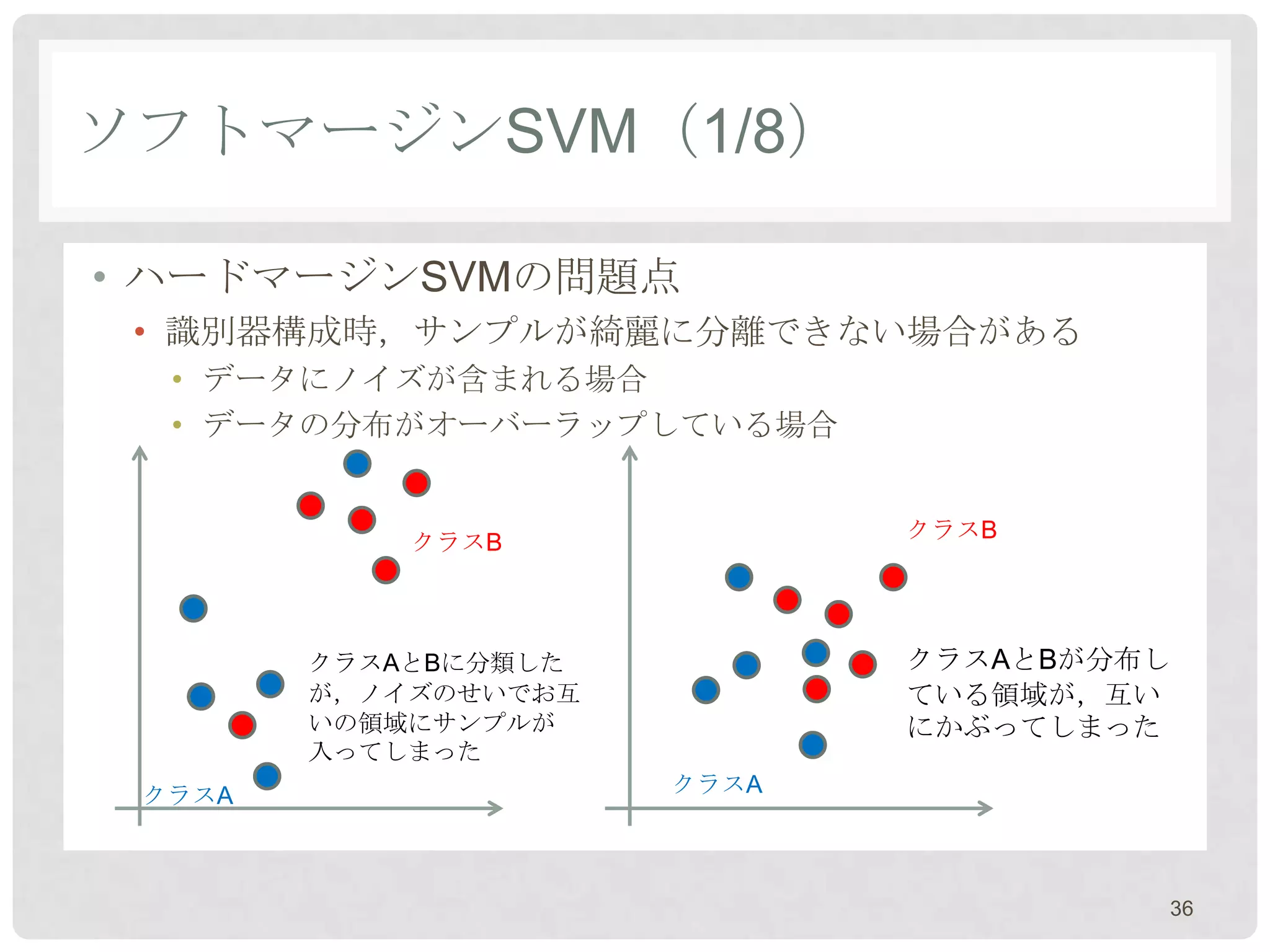 ソフトマージンSVM（1/8）

• ハードマージンSVMの問題点
 • 識別器構成時，サンプルが綺麗に分離できない場合がある
  • データにノイズが含まれる場合
  • データの分布がオーバーラップしている場合


                             クラスB
            クラスB



        クラスAとBに分類した          クラスAとBが分布し
        が，ノイズのせいでお互          ている領域が，互い
        いの領域にサンプルが           にかぶってしまった
        入ってしまった
 クラスA                 クラスA



                                          36
 