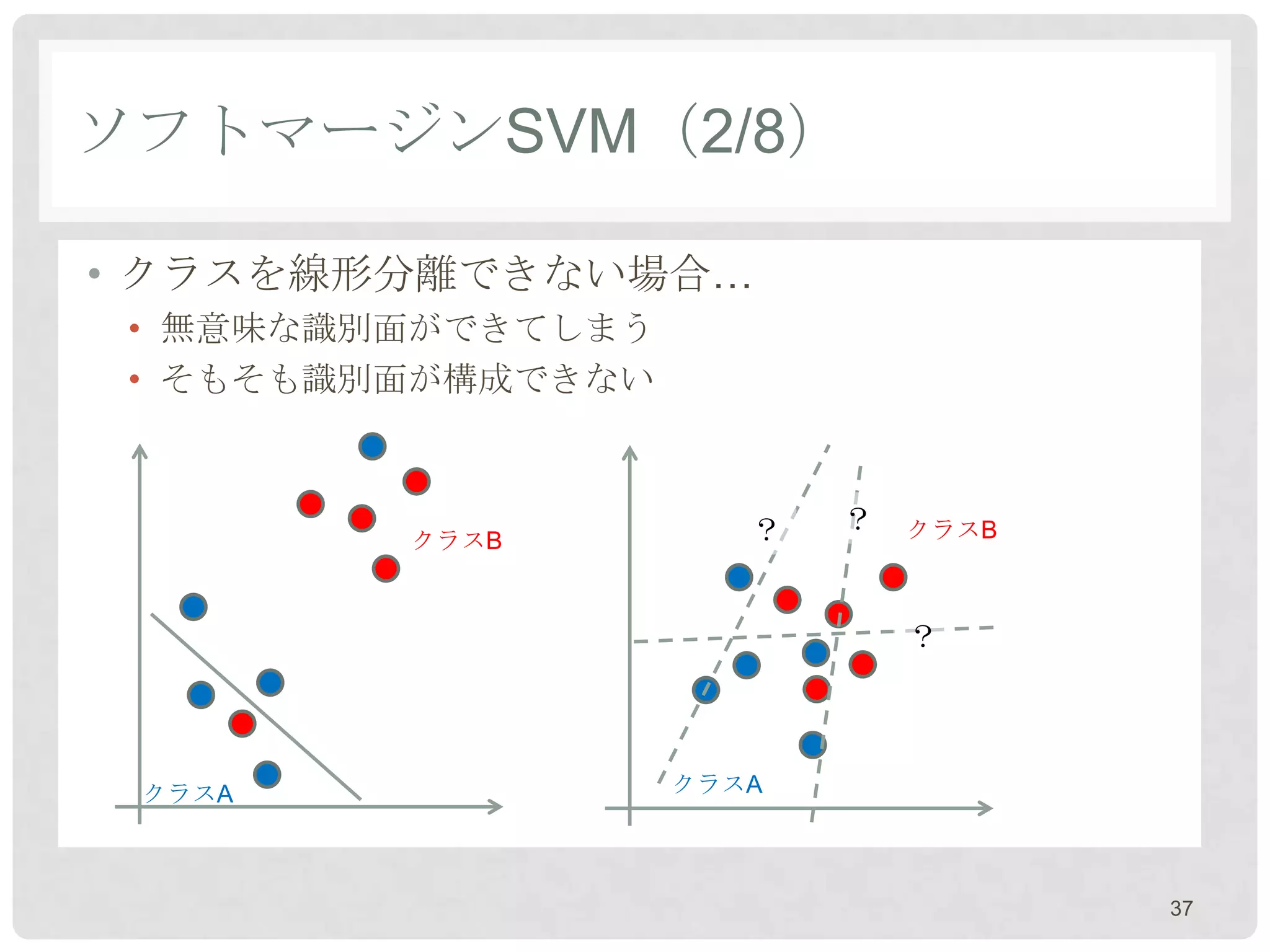 ソフトマージンSVM（2/8）

• クラスを線形分離できない場合…
 • 無意味な識別面ができてしまう
 • そもそも識別面が構成できない



                       ？   ？   クラスB
         クラスB


                               ？



 クラスA               クラスA



                                      37
 