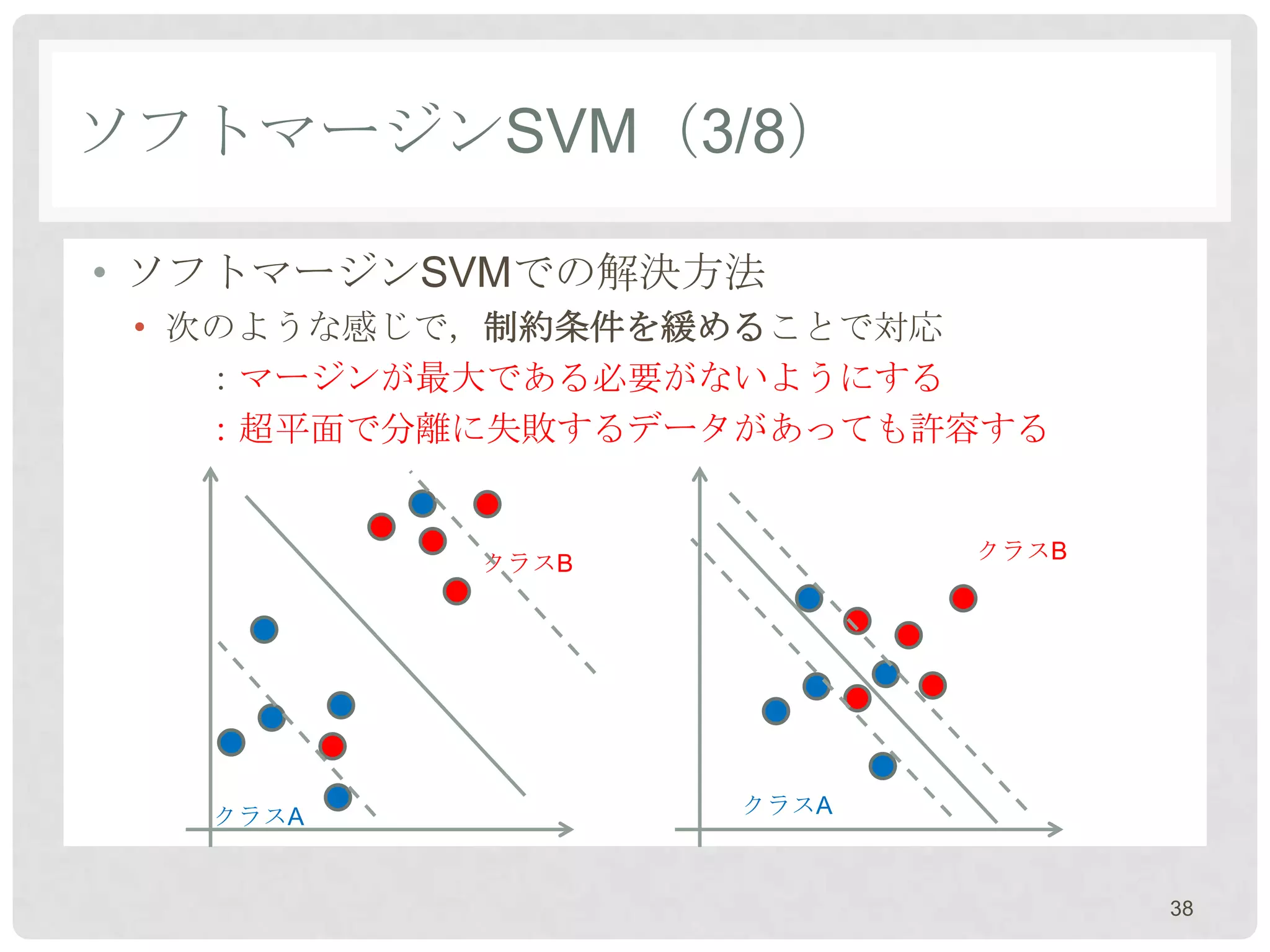 ソフトマージンSVM（3/8）

• ソフトマージンSVMでの解決方法
 • 次のような感じで，制約条件を緩めることで対応
    ：マージンが最大である必要がないようにする
    ：超平面で分離に失敗するデータがあっても許容する


                         クラスB
           クラスB




   クラスA           クラスA



                                38
 