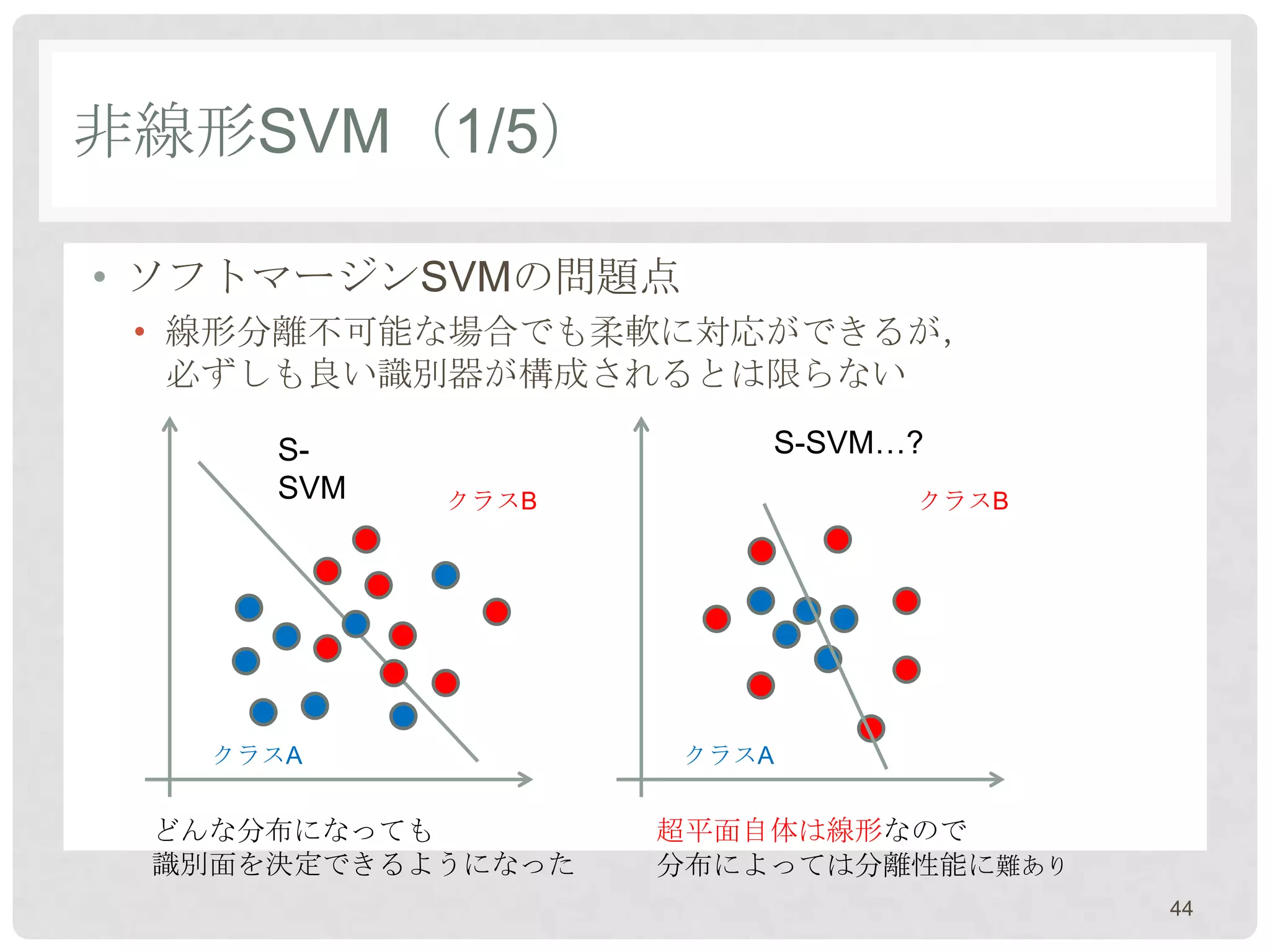 非線形SVM（1/5）

• ソフトマージンSVMの問題点
 • 線形分離不可能な場合でも柔軟に対応ができるが，
   必ずしも良い識別器が構成されるとは限らない

     S-                S-SVM…?
     SVM   クラスB              クラスB




   クラスA            クラスA


 どんな分布になっても        超平面自体は線形なので
 識別面を決定できるようになった   分布によっては分離性能に難あり
                                     44
 