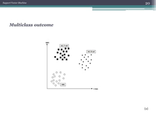 Support Vector Machine | PDF