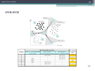 Support Vector Machine | PDF