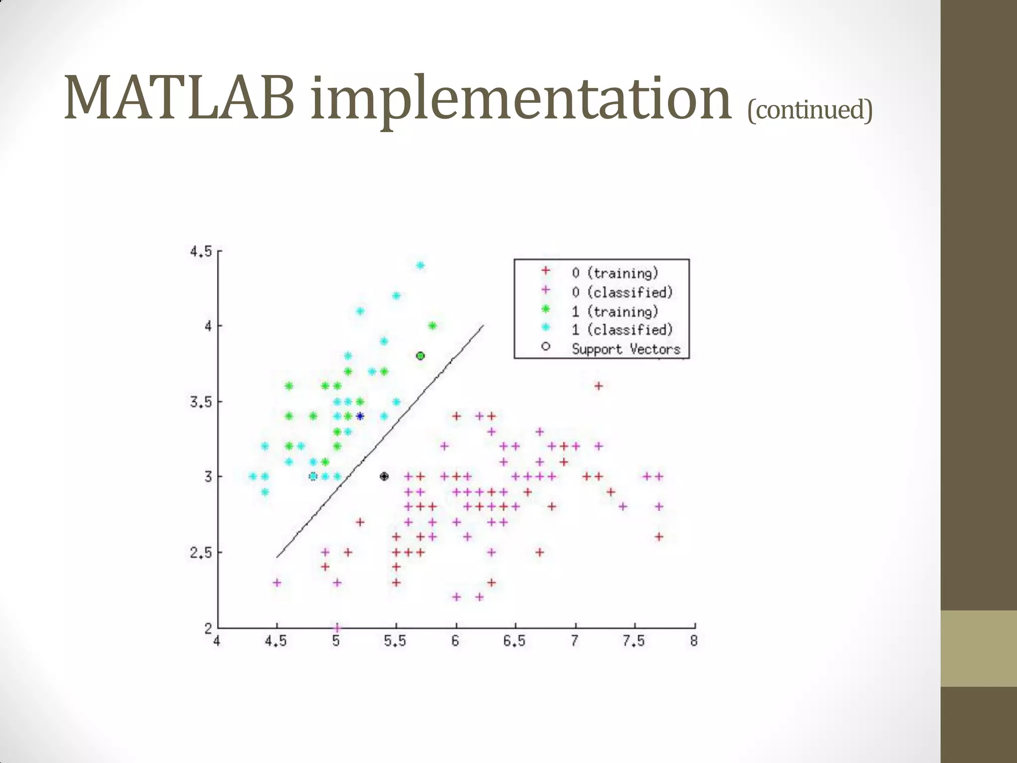 MATLAB implementation (continued)
 