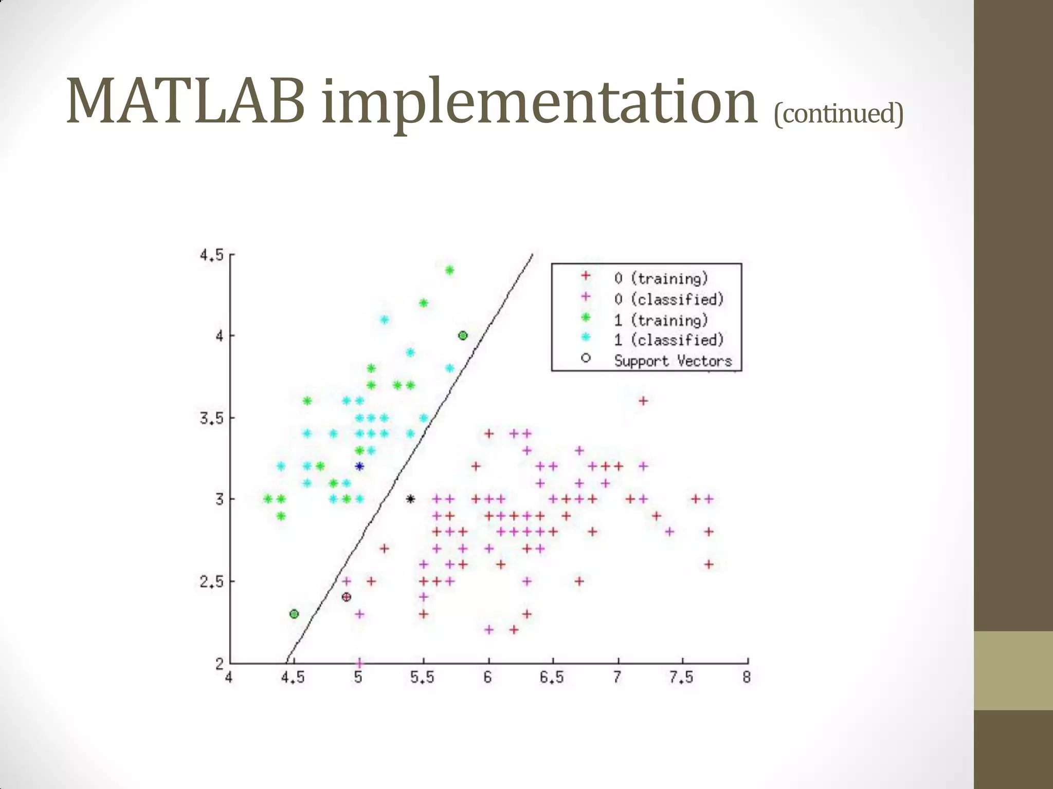 MATLAB implementation (continued)
 