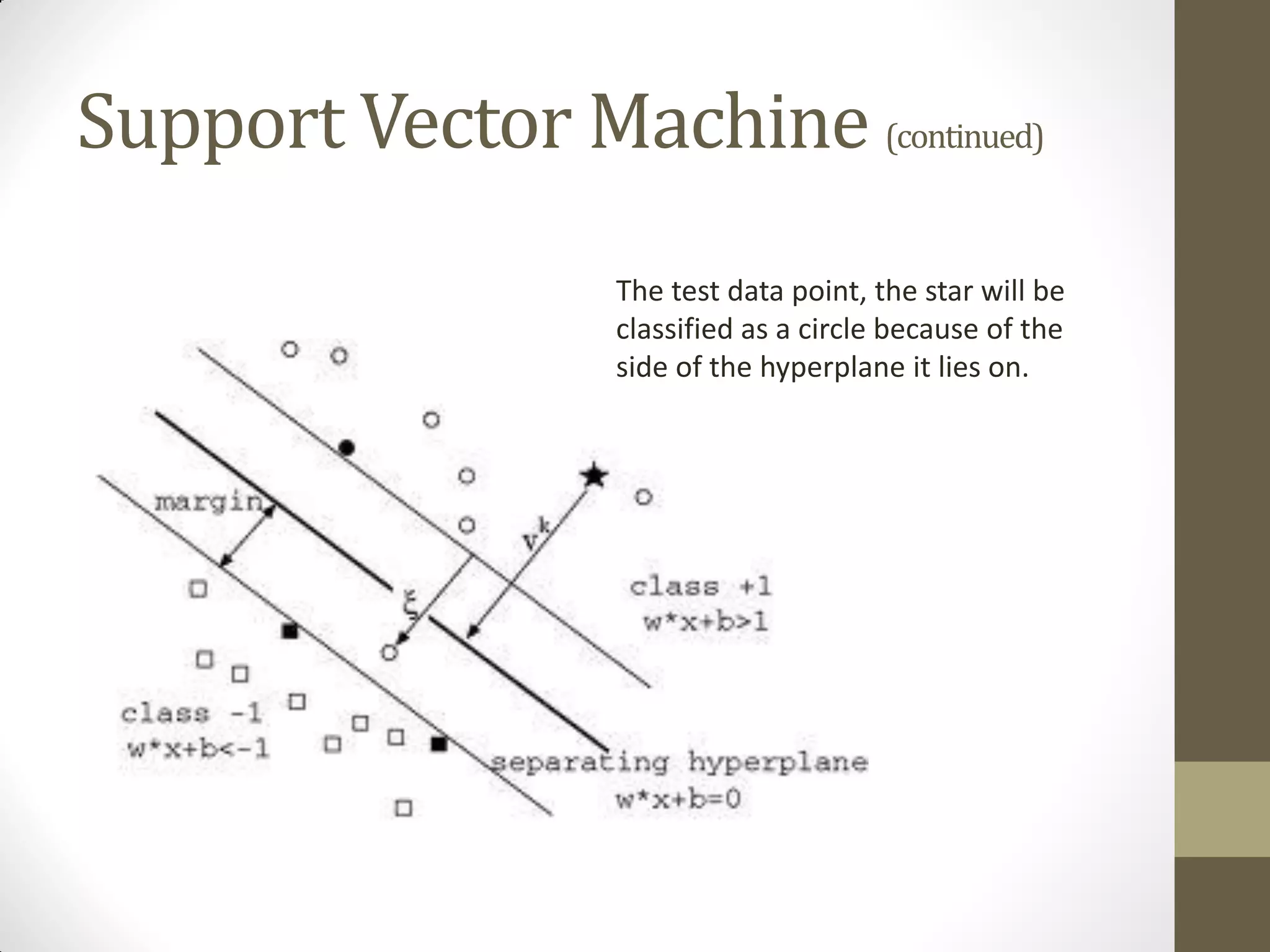 Support Vector Machine (continued)
                  The test data point, the star will be
                  classified as a circle because of the
                  side of the hyperplane it lies on.
 