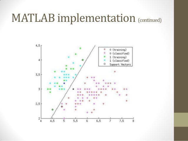 Line Drawing Algorithm Using Matlab : Game theoretic concepts in support vector machines