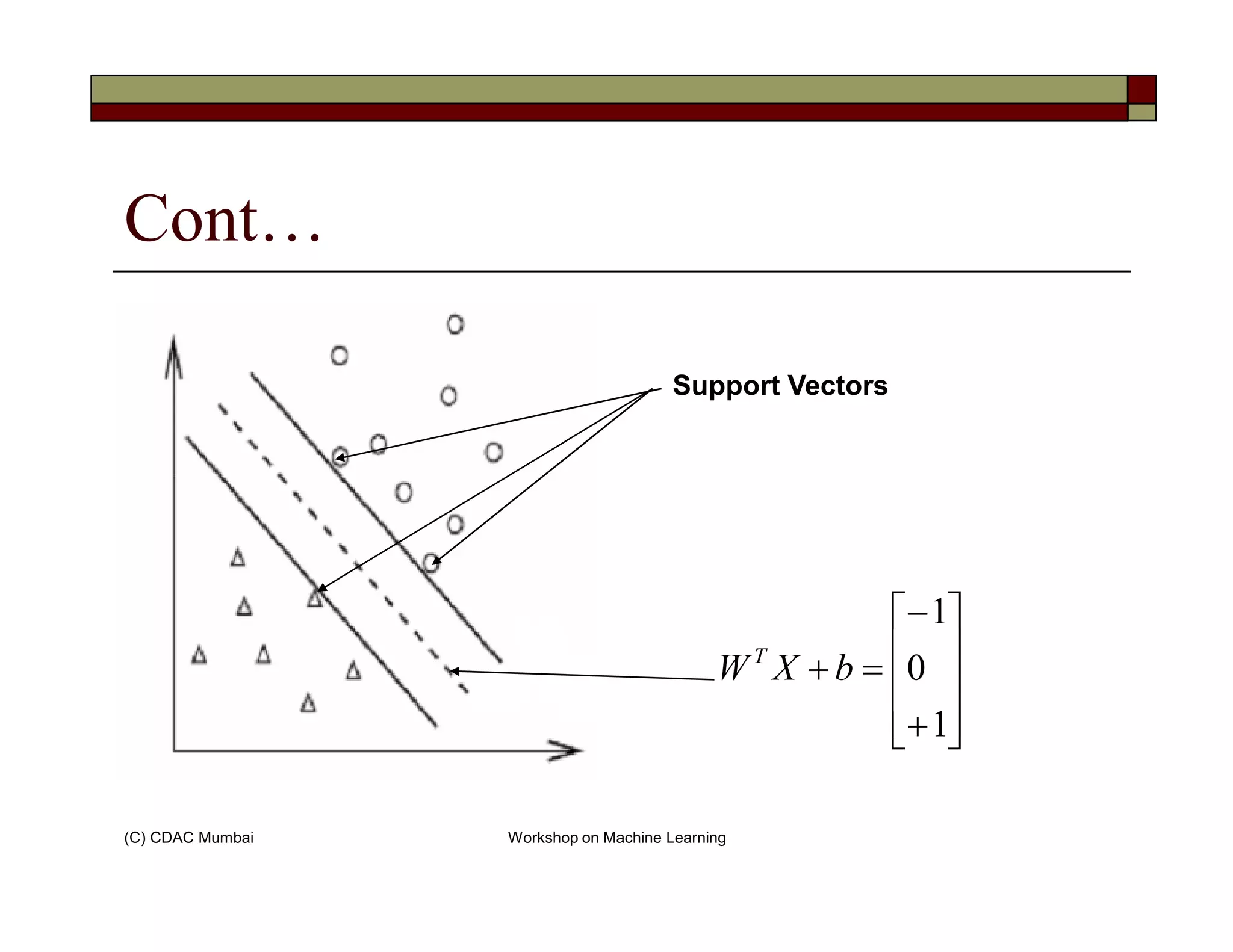 Cont…
Support Vectors Support Vectors
(C) CDAC Mumbai Workshop on Machine Learning










+
−
=+
1
0
1
bXWT
 